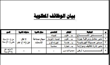 ملف التقديم لوظائف وزارة الدفاع جهاز مشروعات الخدمة الوطنية
