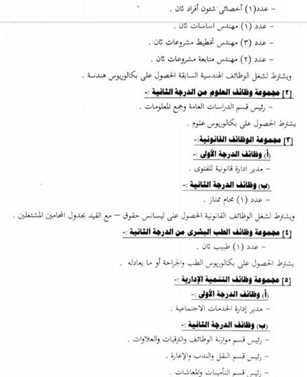 الاعلان الرسمى لوظائف هيئة الطاقة النووية لتوليد الكهرباء رقم 1 لسنه 2018 للموهلات العيا والمتوسطه