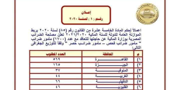 وظائف لخريجي كلية التجارة في مصلحة الضرائب المصرية قدم الان