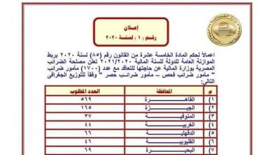 وظائف لخريجي كلية التجارة في مصلحة الضرائب المصرية قدم الان