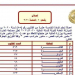 وظائف لخريجي كلية التجارة في مصلحة الضرائب المصرية قدم الان
