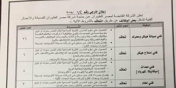الاعلان الرسمى لوظائف الشركه القابضه مصر للطيران