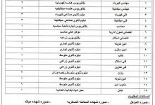 الشركة القابضة للصوامع والتخزين تعلن عن وظائف لجميع المؤهلات ومحو الاميةالتقديم متاح ليوم 8 مايو