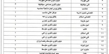 الشركة القابضة للصوامع والتخزين تعلن عن وظائف لجميع المؤهلات ومحو الاميةالتقديم متاح ليوم 8 مايو