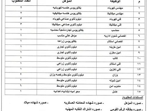 الشركة القابضة للصوامع والتخزين تعلن عن وظائف لجميع المؤهلات ومحو الاميةالتقديم متاح ليوم 8 مايو