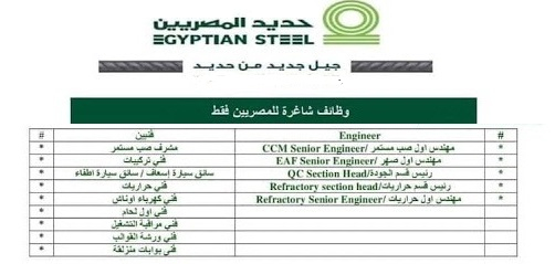 وظائف 2019 لحديد المصريين لجميع التخصصات راتب 5000 ج